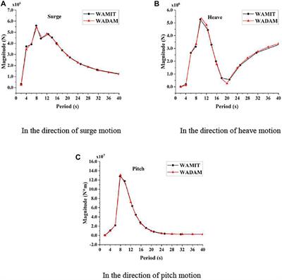 Dynamic Performance Evaluation of an Integrated 15 MW Floating Offshore Wind Turbine Under Typhoon and ECD Conditions